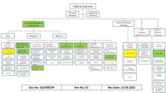 Frontline Electronics organization chart