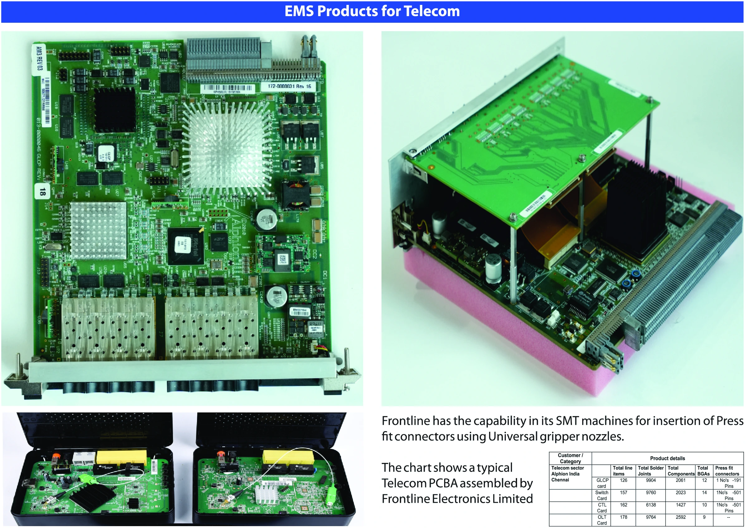 EMS products for industrial electronics