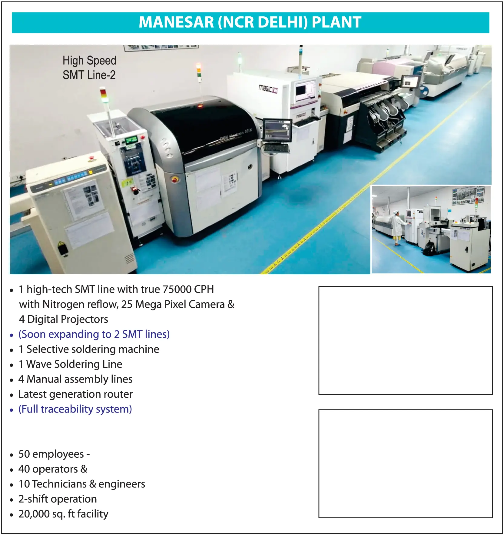 Manesar Plant